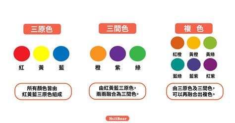 色彩學入門|設計配色完整攻略 